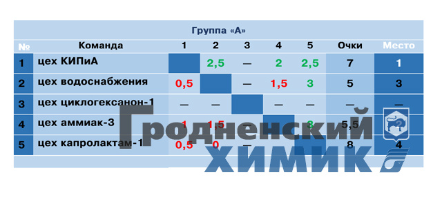 2023-04-27 группа А